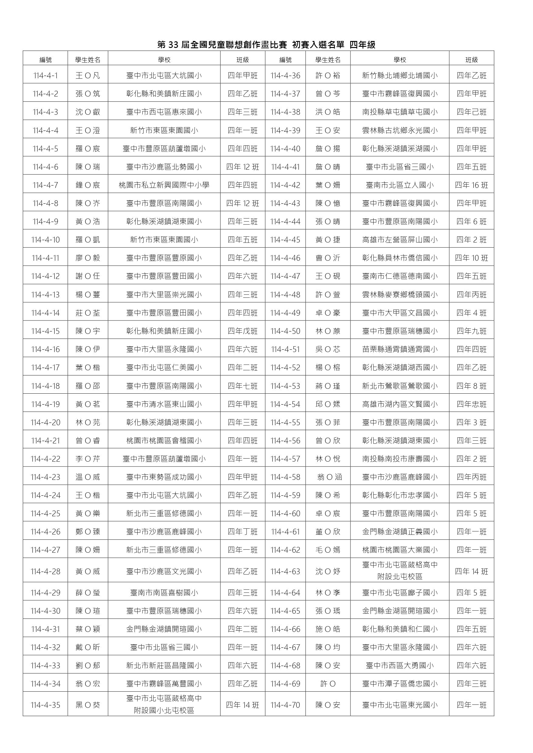 第33屆全國兒童聯想創作畫比賽 初賽入選名單-四年級